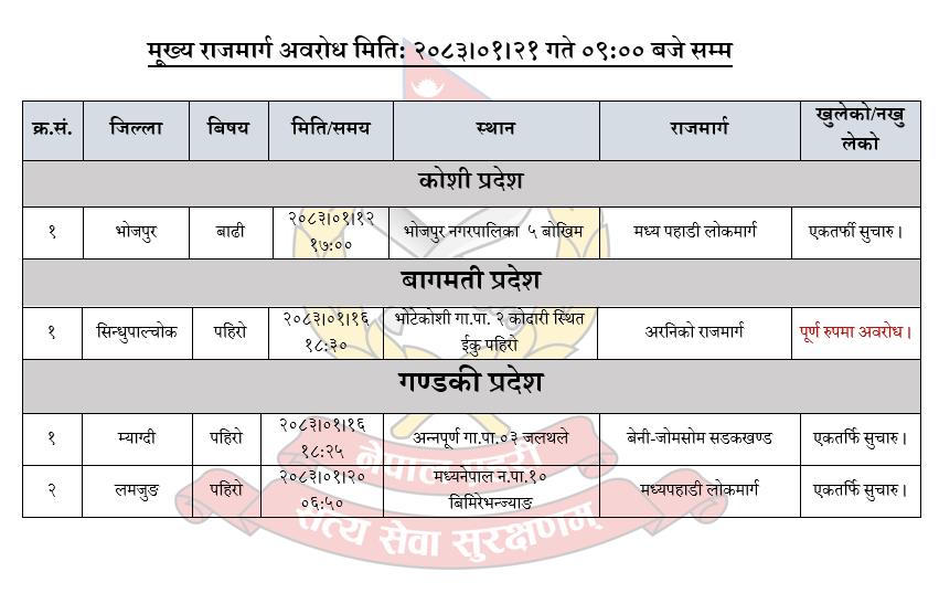 सिन्धुपाल्चोकमा अरनिको राजमार्ग पूर्णरुपमा अवरुद्ध